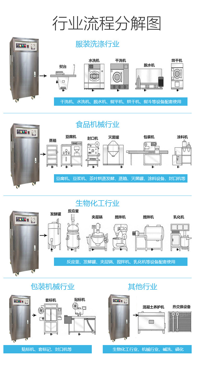 工業(yè)配套蒸汽發(fā)生器