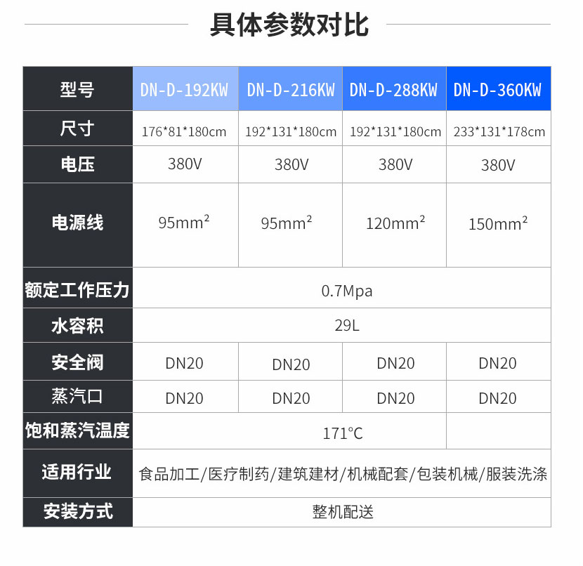 電熱蒸汽發(fā)生器參數(shù)