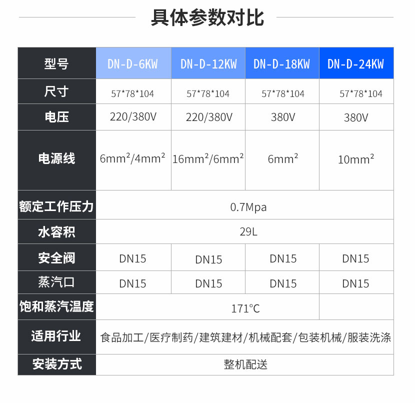 鑫達能30kw<a href='http://jbmp3battery.com/dianre' target='_blank'><u>電蒸汽發(fā)生器</u></a>參數(shù)