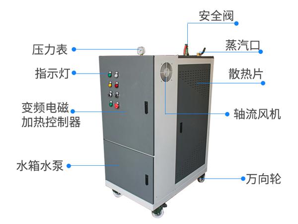 電磁蒸汽發(fā)生器怎么樣？