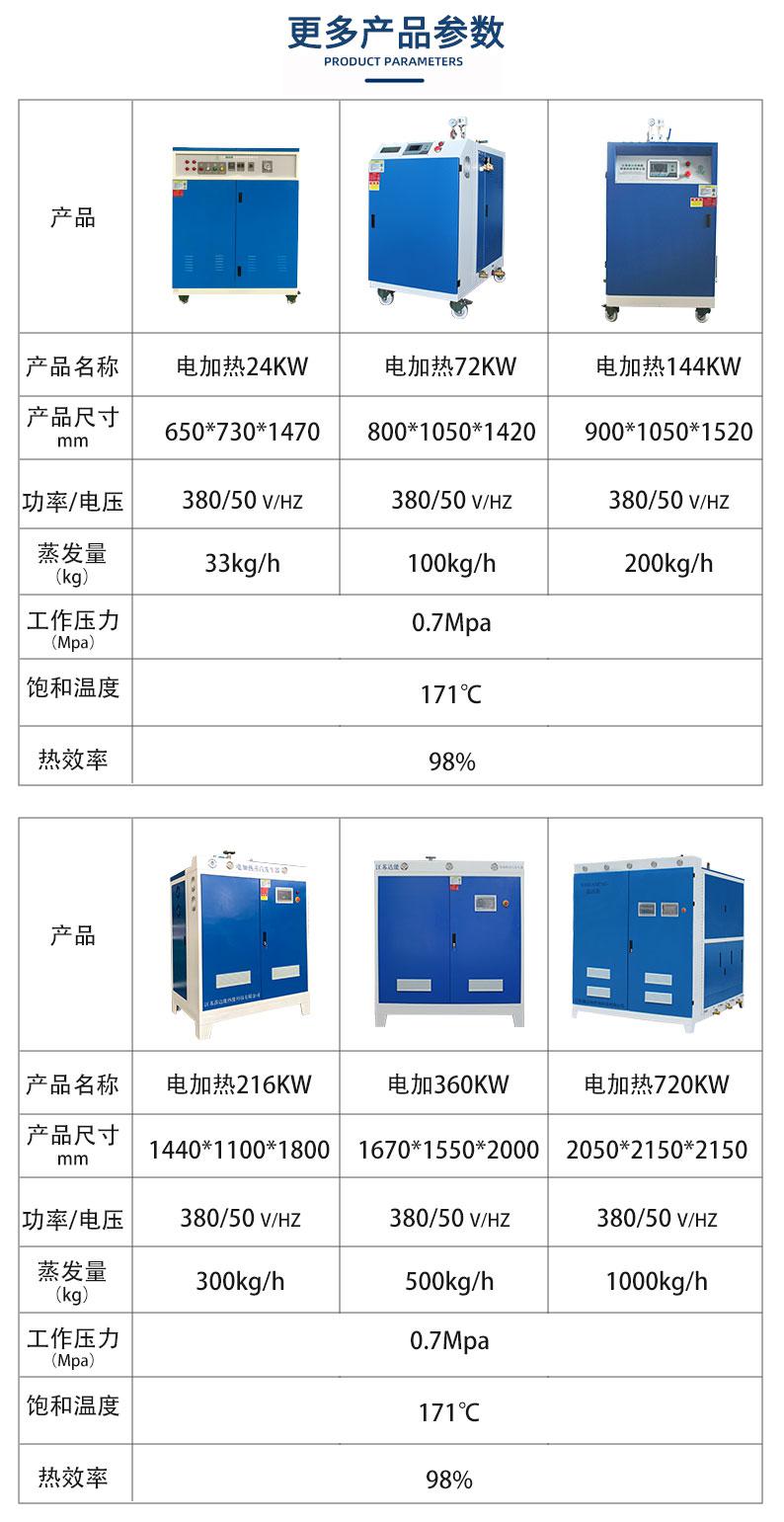 鑫達能<a href='http://jbmp3battery.com/dianre' target='_blank'><u>電加熱蒸汽發(fā)生器</u></a>參數(shù)